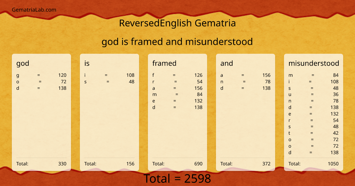 god is framed and misunderstood in reversedEnglish Gematria